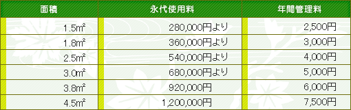 ◆永代使用料・年間管理料